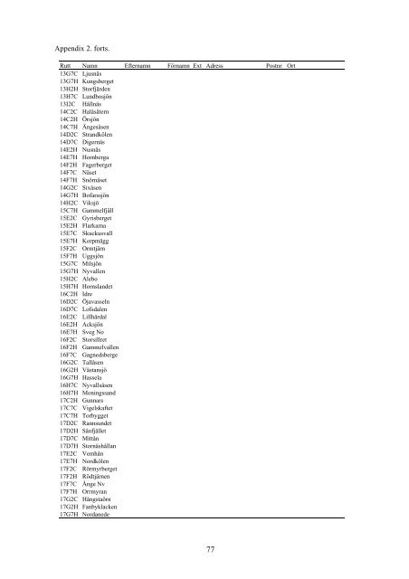 Övervakning av fåglarnas populationsutveckling Årsrapport för 2011