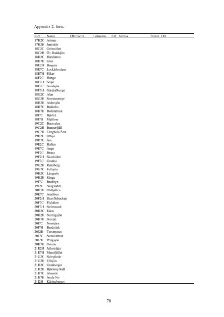 Övervakning av fåglarnas populationsutveckling Årsrapport för 2011