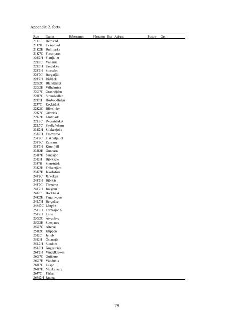 Övervakning av fåglarnas populationsutveckling Årsrapport för 2011