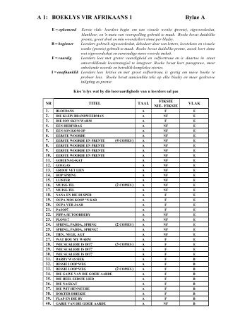 A 1: BOEKLYS VIR AFRIKAANS 1 Bylae A
