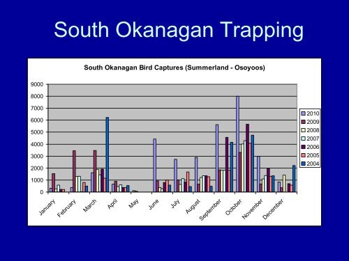 A Starling Control Program for the Okanagan ... - Rdosmaps.bc.ca