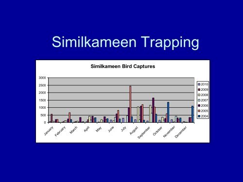 A Starling Control Program for the Okanagan ... - Rdosmaps.bc.ca