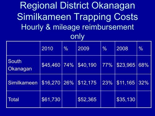 A Starling Control Program for the Okanagan ... - Rdosmaps.bc.ca