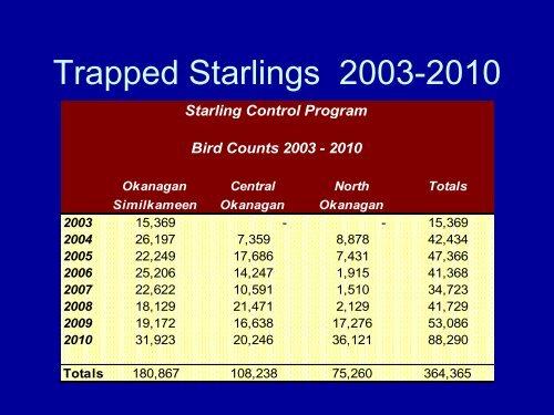 A Starling Control Program for the Okanagan ... - Rdosmaps.bc.ca