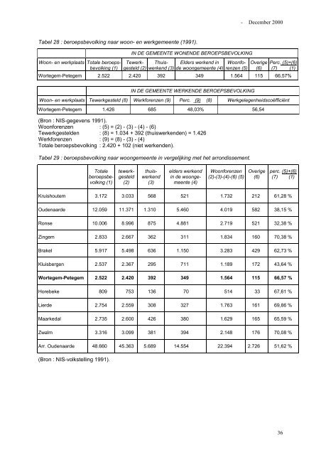 Informatief gedeelte - Wortegem-Petegem