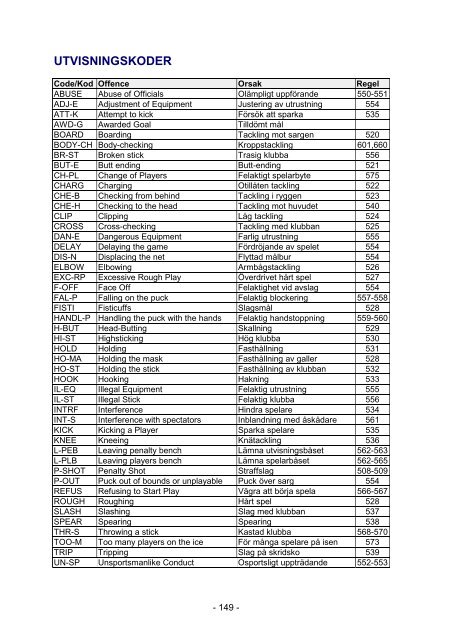 OFFICIELL REGELBOK 2002/2003