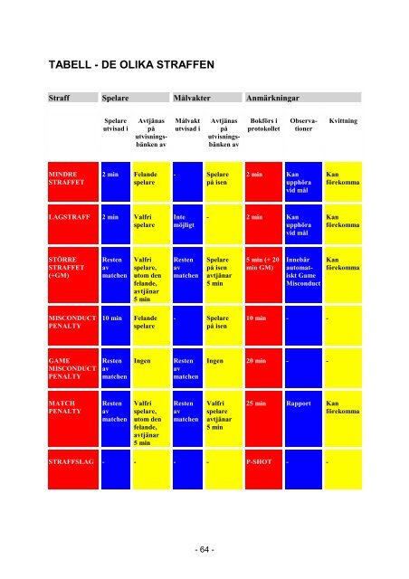 OFFICIELL REGELBOK 2002/2003