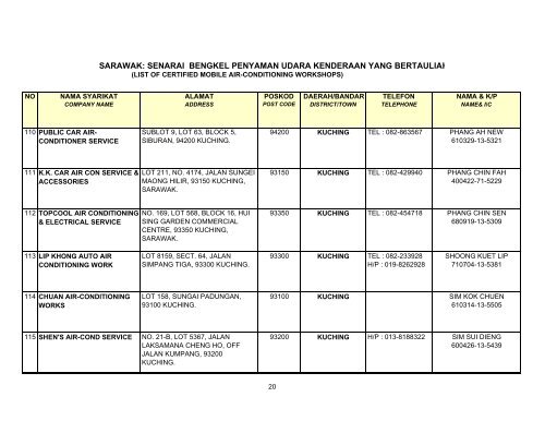 List of certified workshops-final