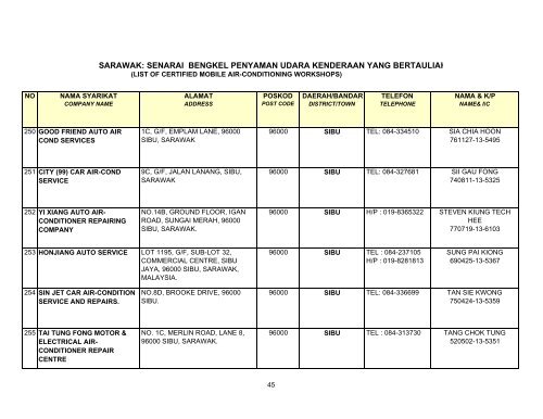 List of certified workshops-final