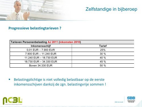 Fiscaliteit voor lesgevers - Boerenbond