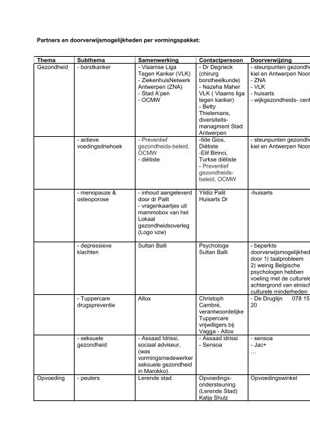 Partners bij vormingspakketten: - Kenniscentrum Vlaamse Steden