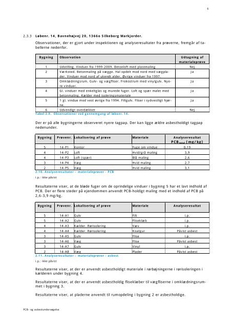 Ret 1_PCB og Asbestundersøgelse_6620.110 - Vejdirektoratet