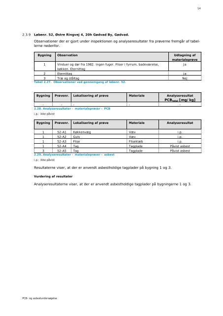 Ret 1_PCB og Asbestundersøgelse_6620.110 - Vejdirektoratet