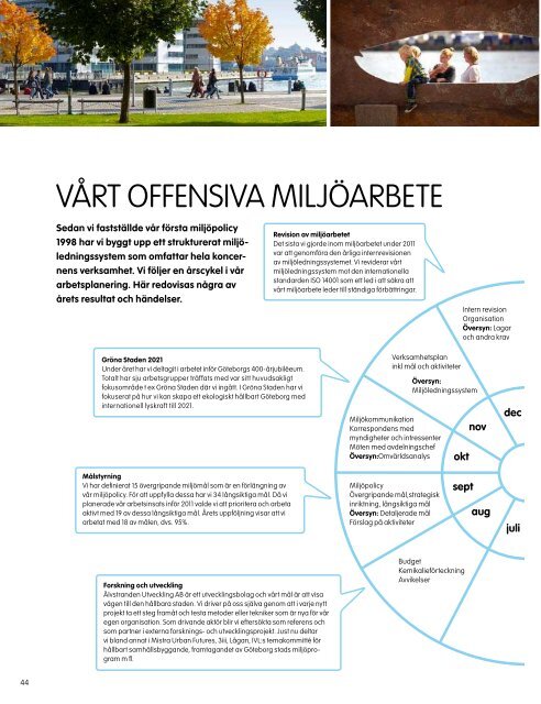 Verksamhetsberättelse 2011, pdf - Älvstranden Utveckling