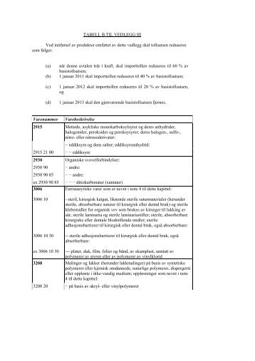 Tollavtrapping Tabell B488 KB