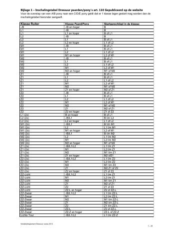 Bijlage Wedstrijdreglement Dressuur 2013 - Knhs