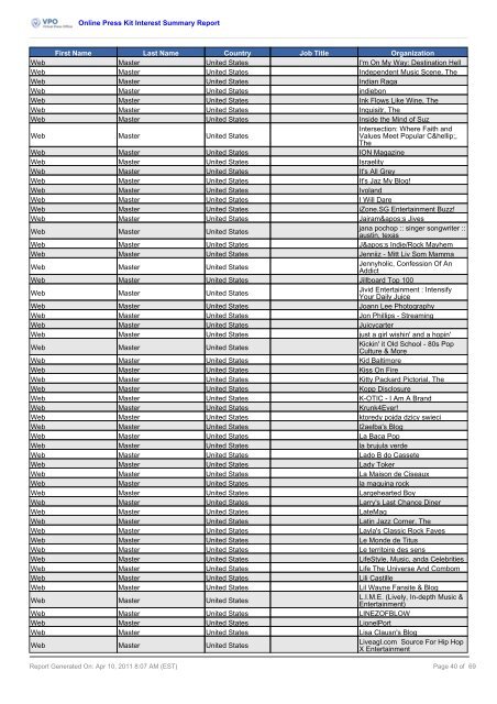 Media Usage Report (PDF File) - Virtual Free University