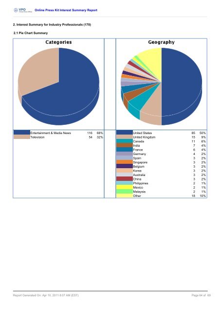 Media Usage Report (PDF File) - Virtual Free University