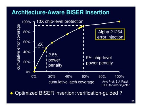 Robust System Design - VLSI