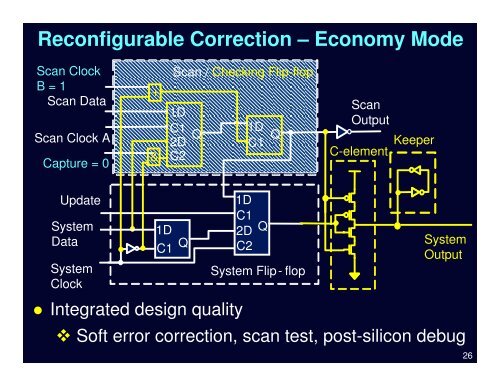 Robust System Design - VLSI