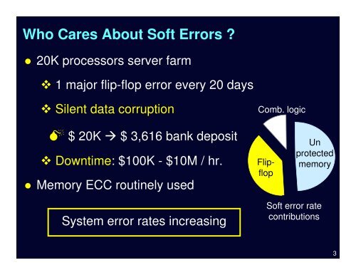 Robust System Design - VLSI