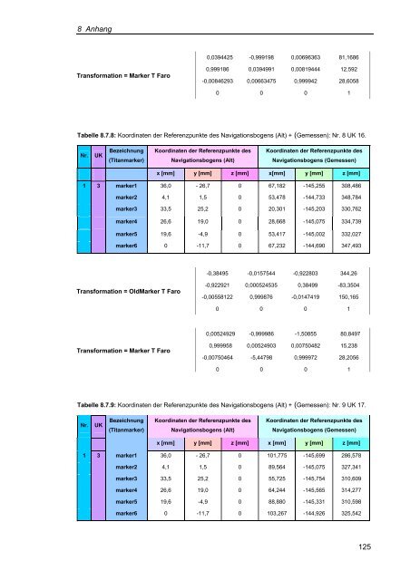 Vergleich zweier Messverfahren zur ... - RWTH Aachen University