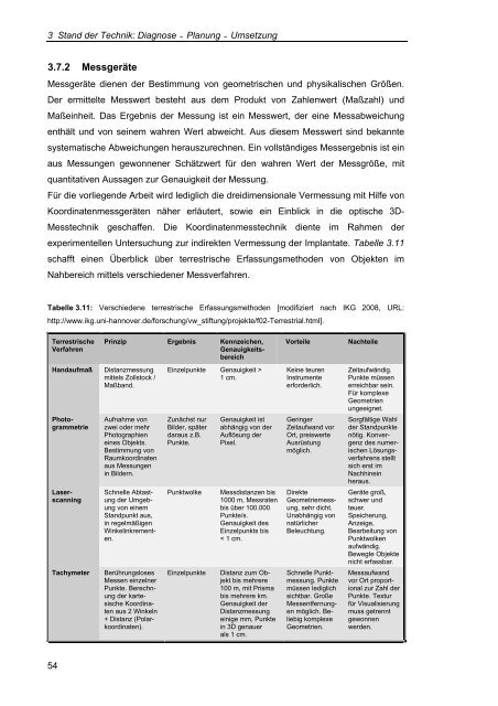 Vergleich zweier Messverfahren zur ... - RWTH Aachen University