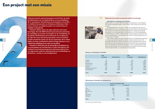 Masterplan - Gemeente Schiedam