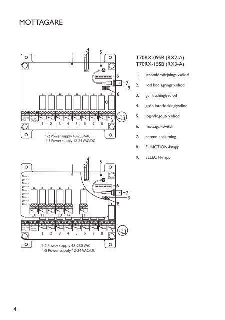 Tele Radio T70 Jaguar