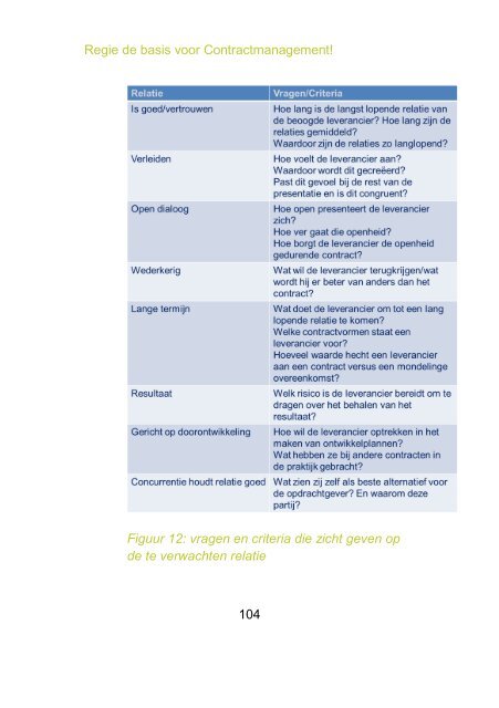 'Ja, ik doe' is zo voorbij. - FactorFive