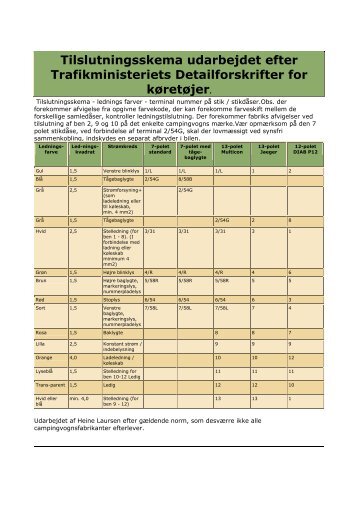 Tilslutningsskema udarbejdet efter Trafikministeriets ... - tosken.dk