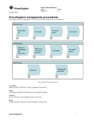 Kronofogdens övergripande processkarta