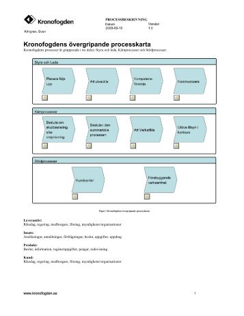 Kronofogdens övergripande processkarta