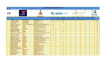 Rabo Stimulans Tussenstand PAARDEN 30.12 ... - KNHS Zeeland