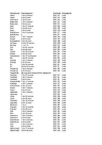 download lijst met postcodes