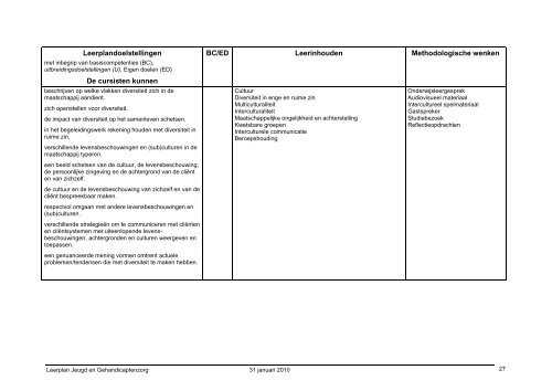 Leerplan - Provinciaal Onderwijs Vlaanderen