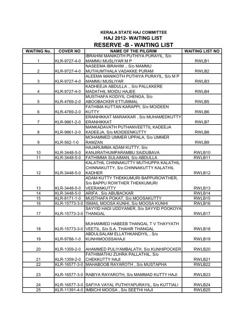 RESERVE -B - WAITING LIST - Kerala Haj Committee