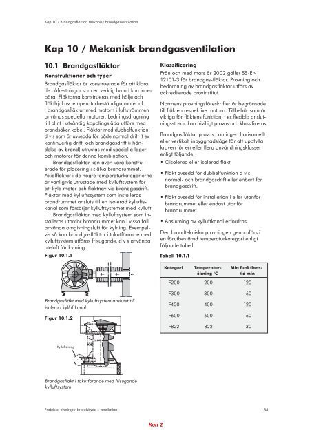 Brandgasventilation hisschakt