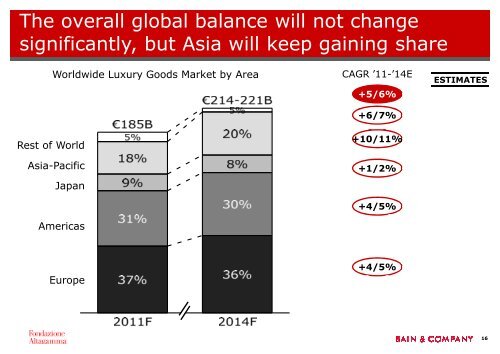 Download PDF - Bain & Company