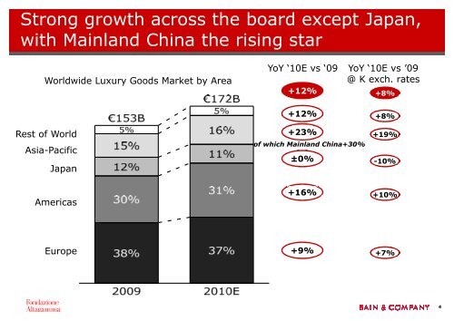 Download PDF - Bain & Company