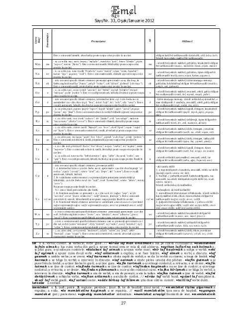 Emel nr.33, anul 81 - Tatar.ro