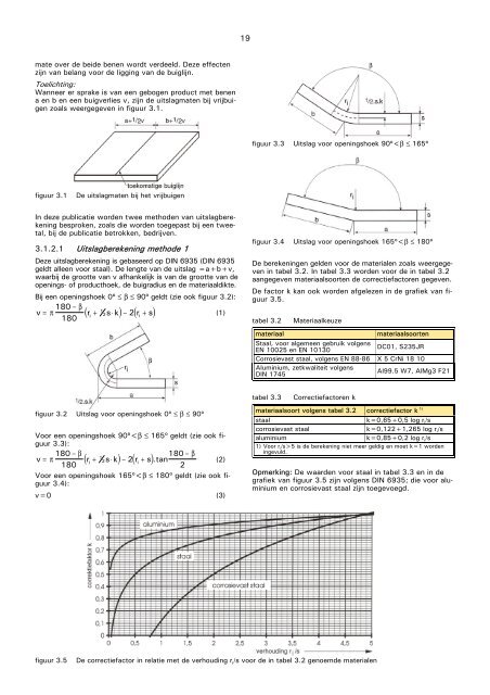 VM113 Buigen - vormgeven van dunne plaat.pdf - Induteq