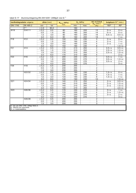 VM113 Buigen - vormgeven van dunne plaat.pdf - Induteq