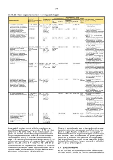 VM113 Buigen - vormgeven van dunne plaat.pdf - Induteq