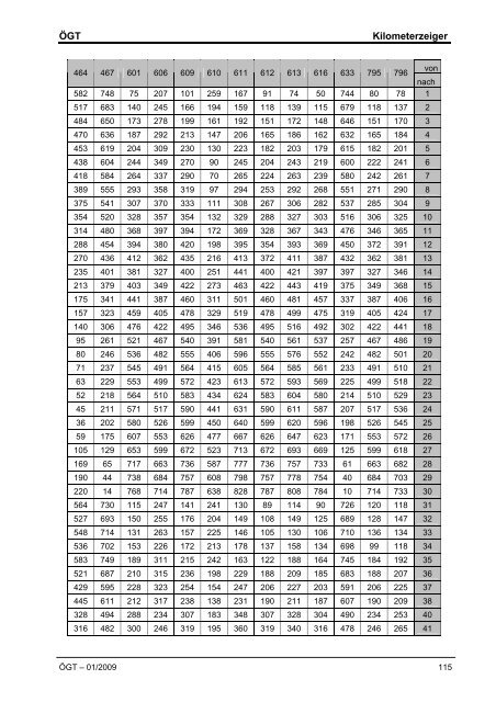 Nachtrag 9 Gültig ab 01. Jänner 2009