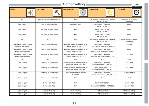 Download - Binnenstad - Gemeente Deventer