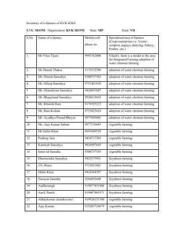 Inventory of e-farmers of KVK-KMA KVK: SEONI Organization: KVK ...