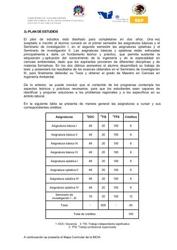 estructura del plan de estudios - Instituto Tecnológico de Toluca