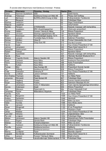 (Prislista \305-varvets lotteri 2012.xls) - Å-varvet