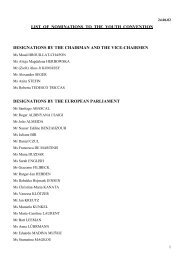 LIST OF NOMINATIONS TO THE YOUTH ... - European Convention